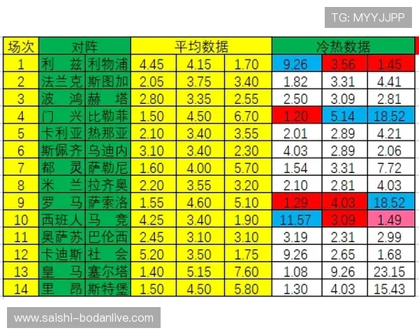 波胆赔率指数极速出款与防封避坑评测